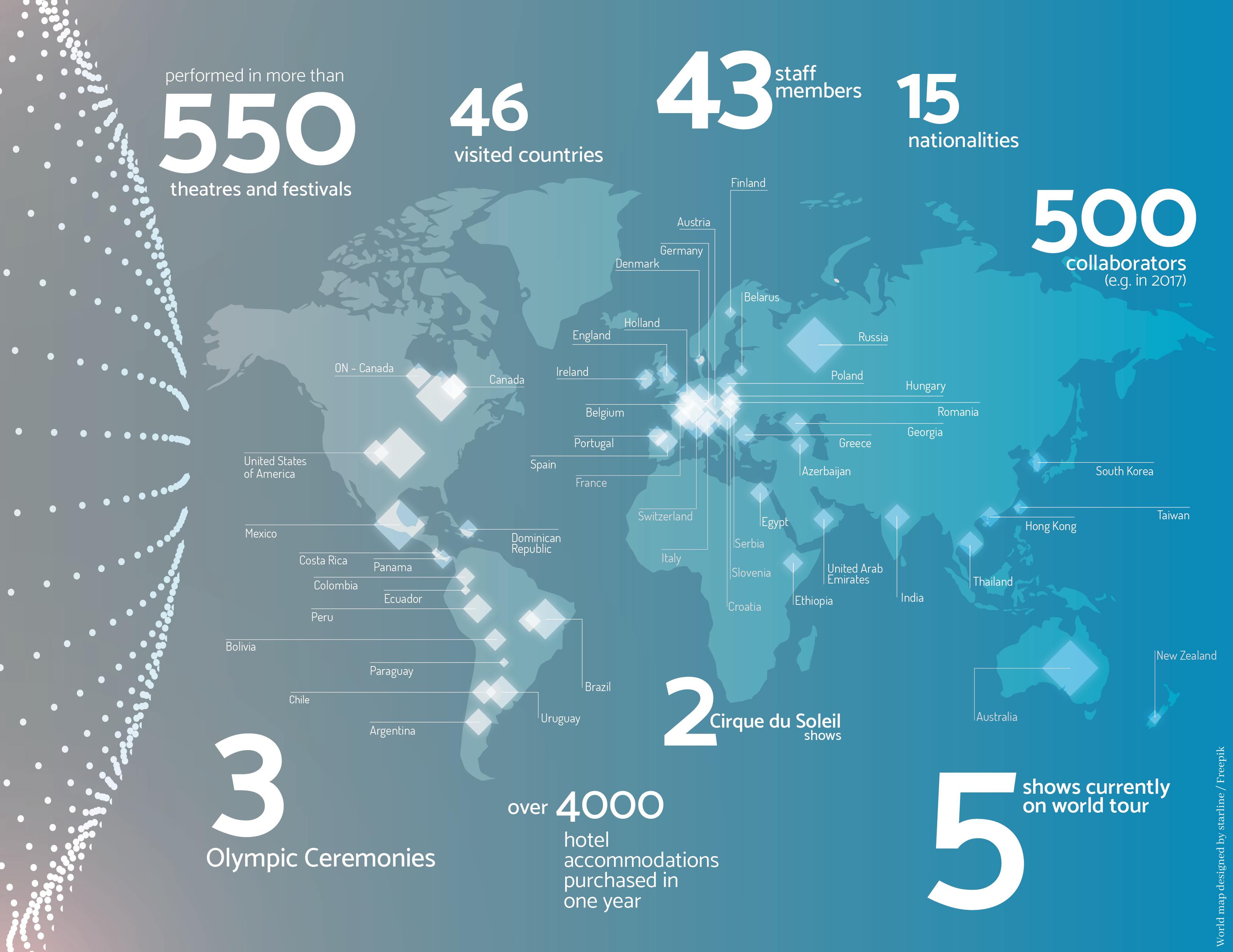 World map designed by starline _ Freepik